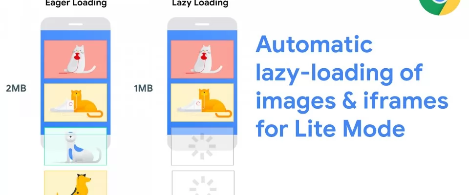 Lazy Loading là gì? Định nghĩa và khái niệm cơ bản
