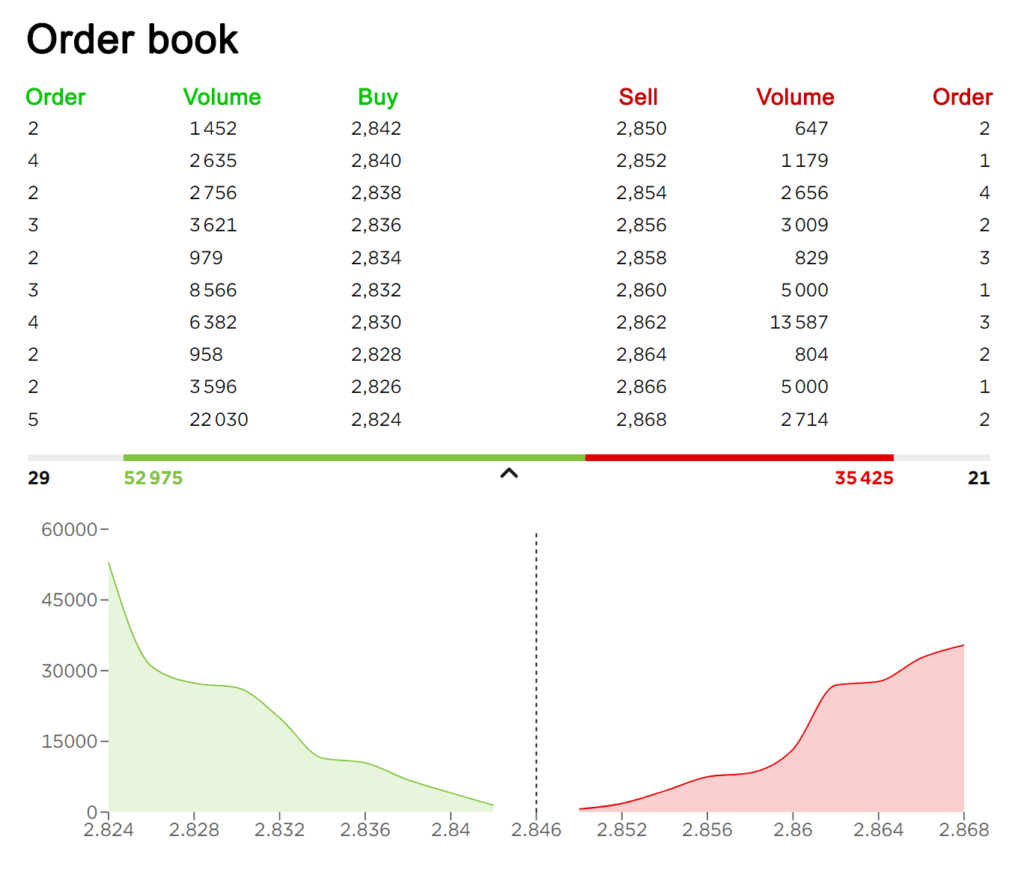 Công Cụ Và Phần Mềm Hỗ Trợ Phân Tích Order Book