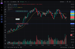 Paper Trading là gì?