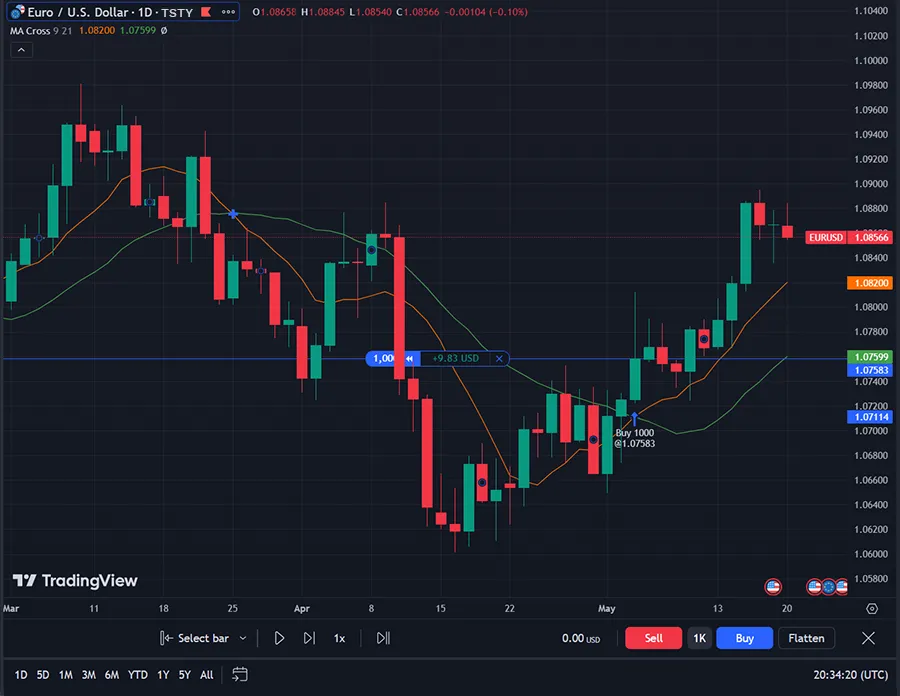 So sánh Paper Trading với các phương pháp học đầu tư khác