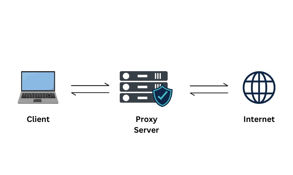 Ứng dụng thực tế của proxy trong đời sống số