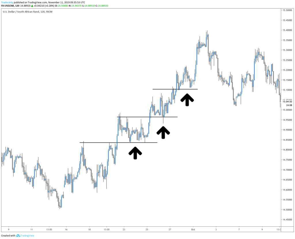 FAQ - Câu hỏi thường gặp về pullback