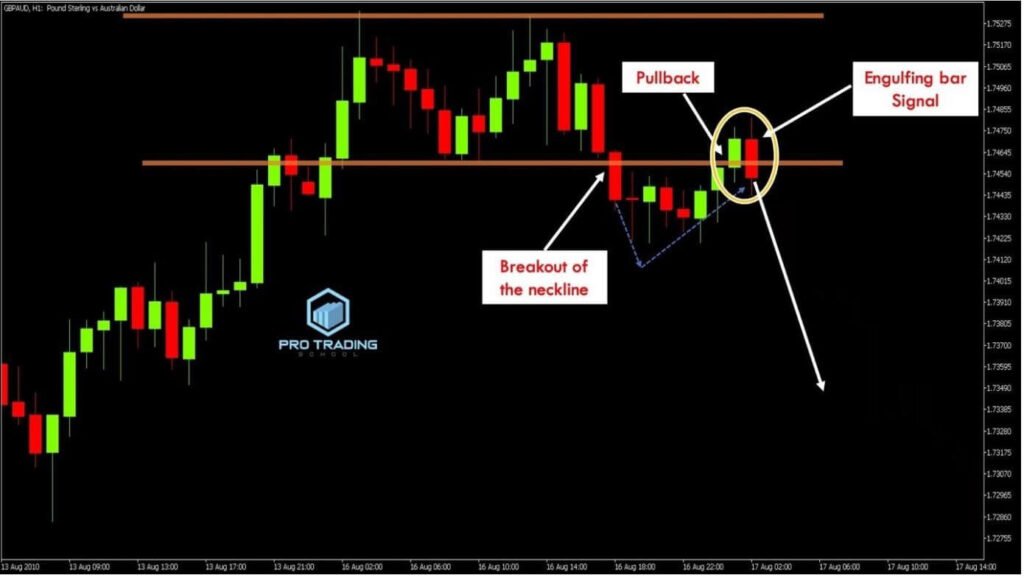 Ưu điểm và nhược điểm của việc giao dịch pullback