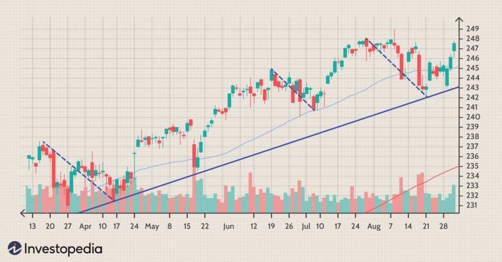 Pullback là gì? Định nghĩa chi tiết và bản chất