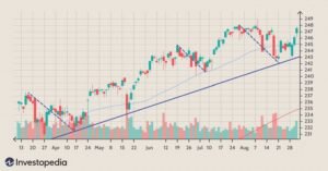 Pullback là gì? Định nghĩa chi tiết và bản chất
