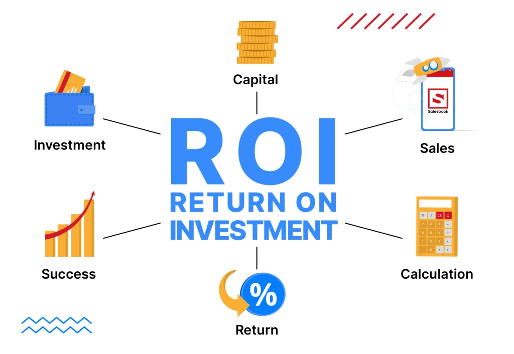 ROI là gì? Định nghĩa và bản chất cốt lõi