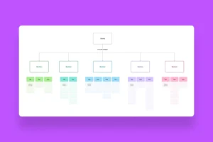Sitemap là gì? Định nghĩa và bản chất cốt lõi
