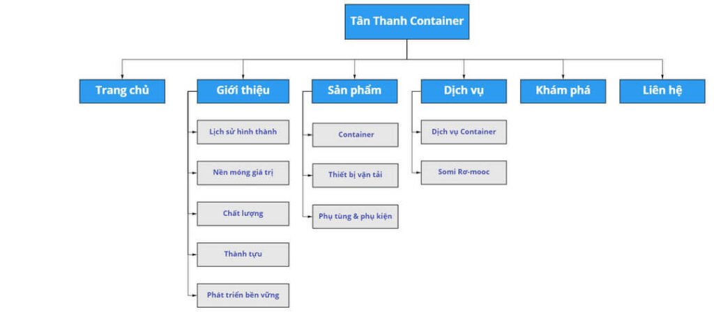 Xu hướng sitemap 2025