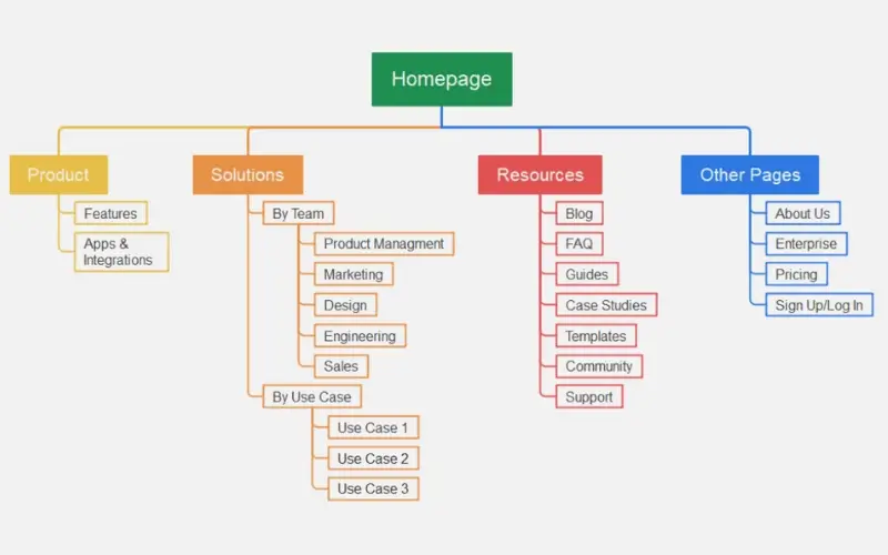 Lỗi sitemap thường gặp và cách khắc phục