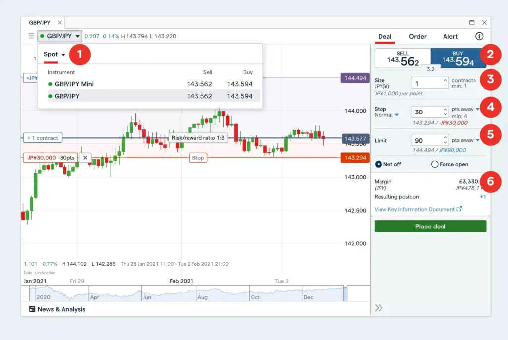 Các loại tài sản trong spot trading