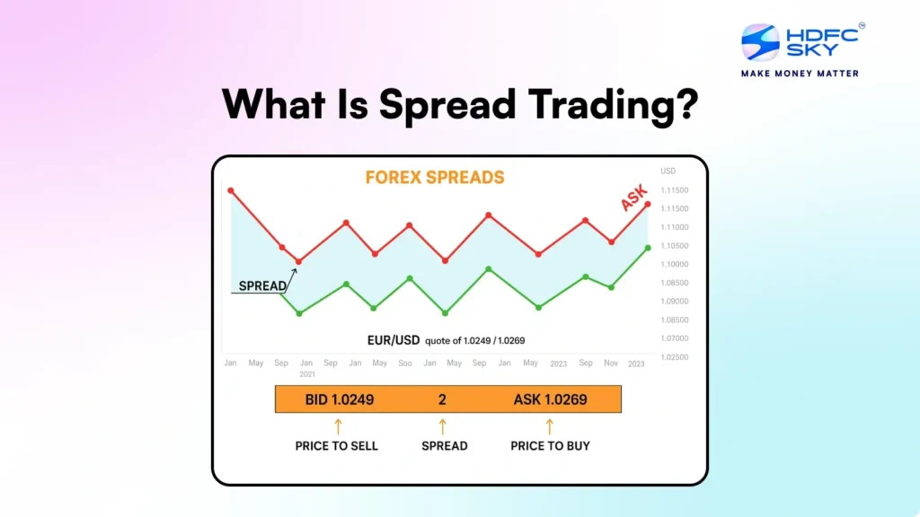Tác động của Spread đến hoạt động đầu tư và giao dịch