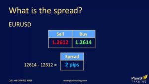 Spread là gì? Định nghĩa và khái niệm cơ bản