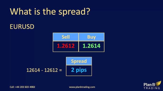 Spread là gì? Định nghĩa và khái niệm cơ bản