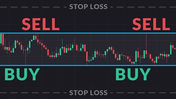 Các loại Stop Loss phổ biến