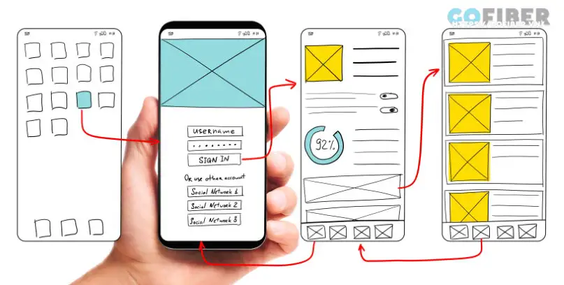 Wireframe là gì? Định nghĩa và bản chất cốt lõi