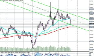 Biểu Đồ Trading Là Gì Và Tại Sao Quan Trọng?