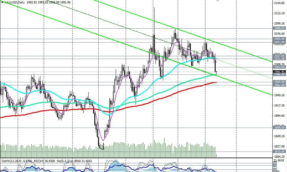 Biểu Đồ Trading Là Gì Và Tại Sao Quan Trọng?