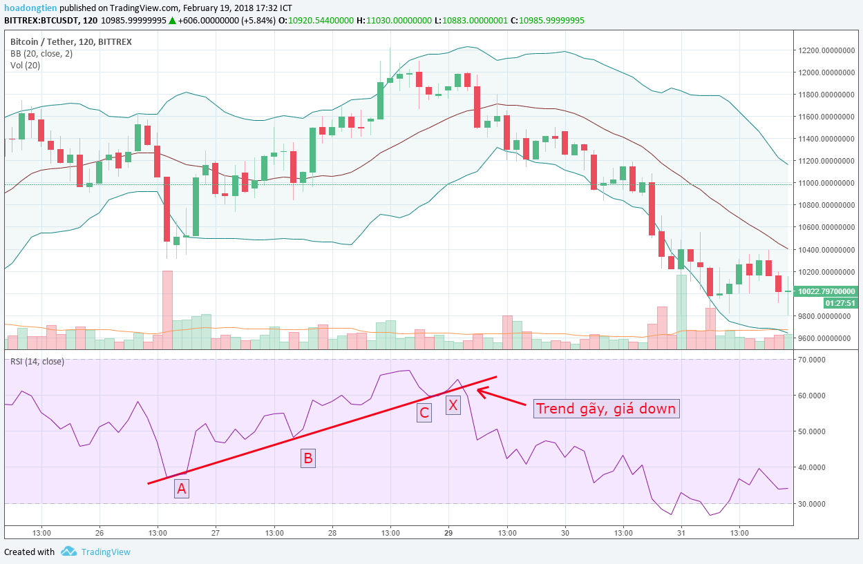 Top 10 Chỉ Báo Kỹ Thuật Phổ Biến Nhất