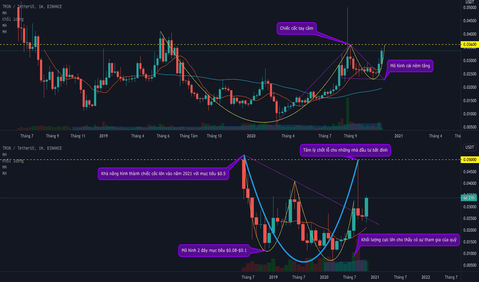 Những sai lầm thường gặp khi dùng TradingView