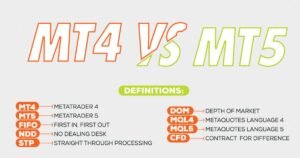 MetaTrader 4/5 Là Gì? Hướng Dẫn Sử Dụng MT4/MT5 Từ A-Z Cho Trader Việt